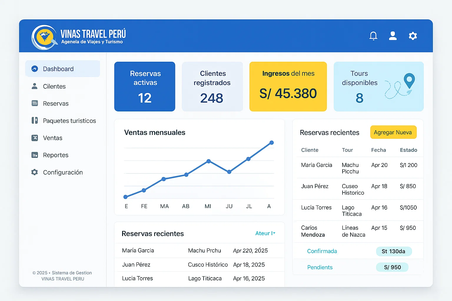Dashboard de sistema